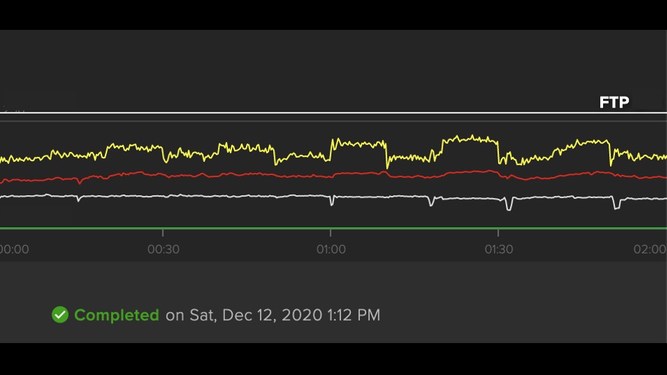 You are currently viewing Time Spent In The Saddle Is Important