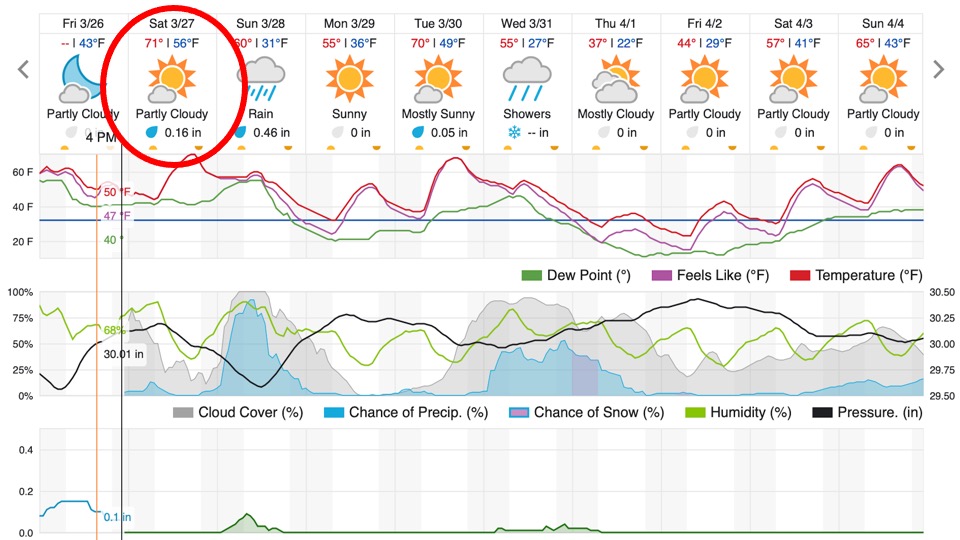 You are currently viewing The Weather Looks Perfect For An Outside Ride