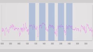 Read more about the article Using High Intensity Long Intervals, To Spice Up My Ride