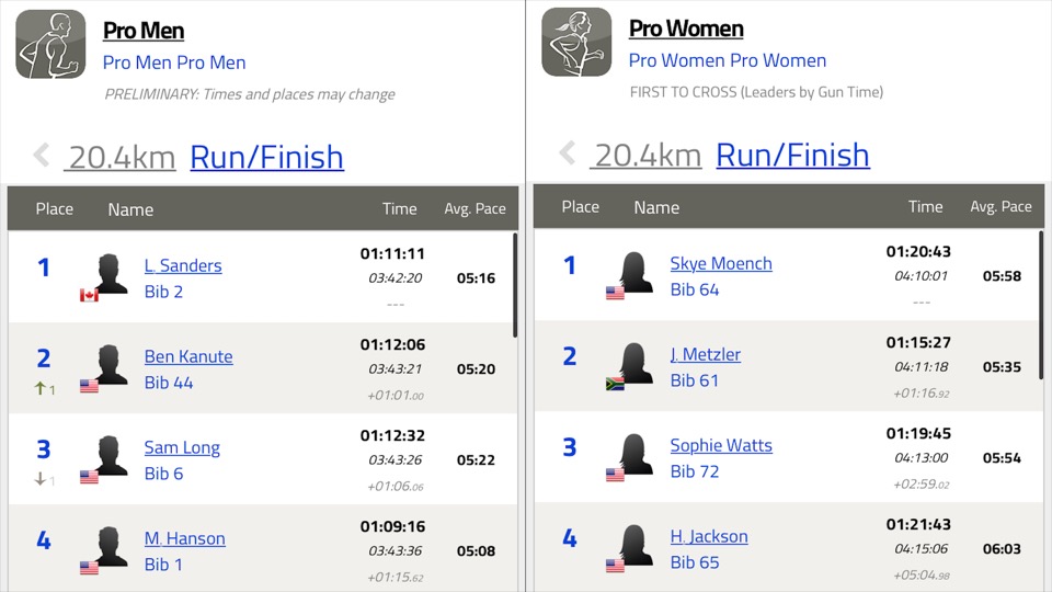 You are currently viewing Tracking The Pro Triathletes At Ironman Texas 70.3