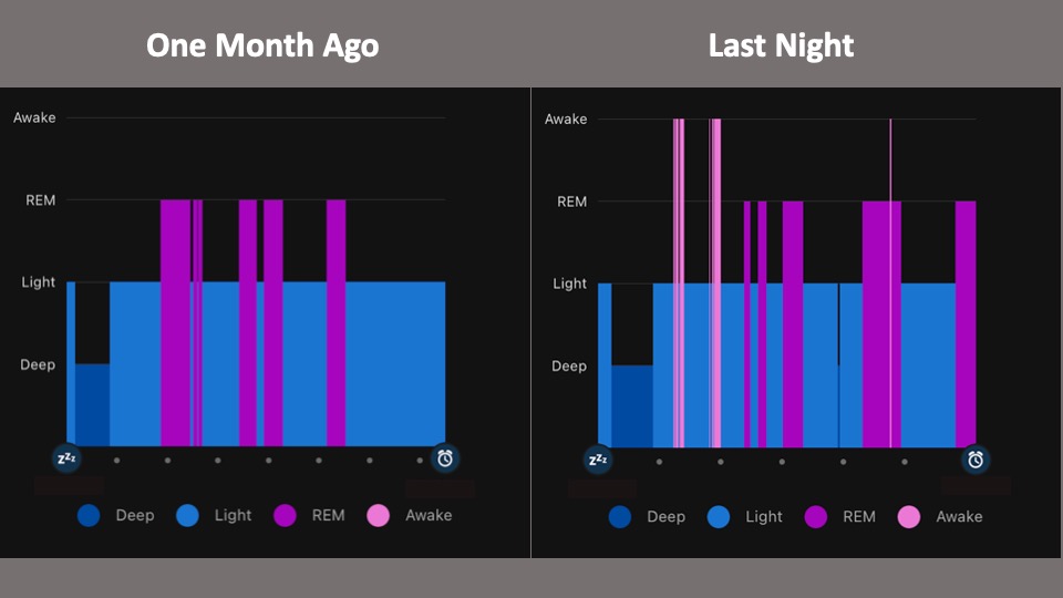 You are currently viewing Poor Quality Sleep Is Starting To Impact My Workouts