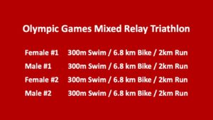 Read more about the article The Mixed Relay Triathlon At The Olympic Games Will Be Fun To Watch