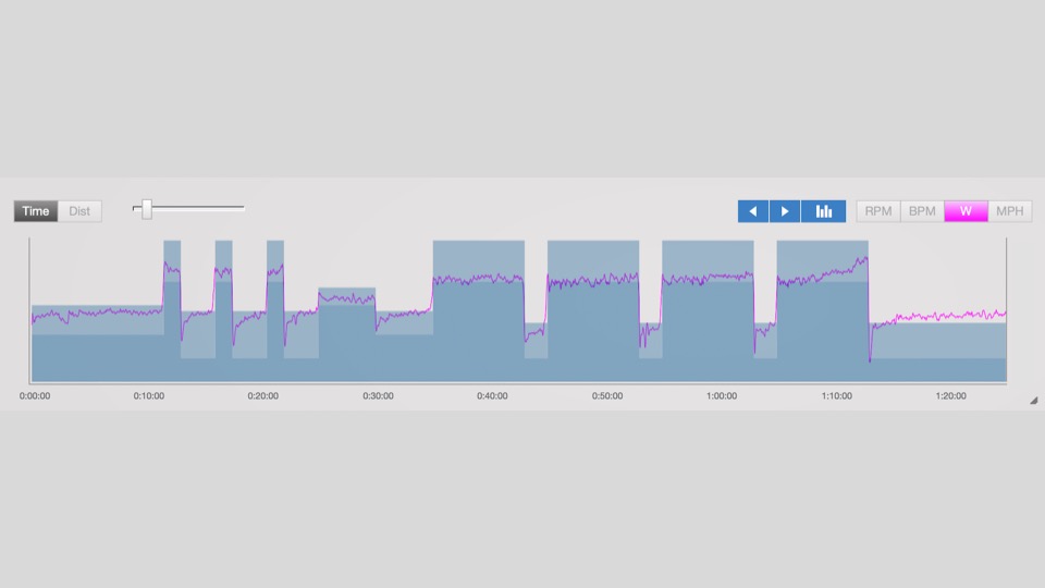 You are currently viewing I Really Struggled On My Bike Workout This Evening