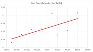 Read more about the article My Run Pace Is Decreasing, So Am I Getting Slower?