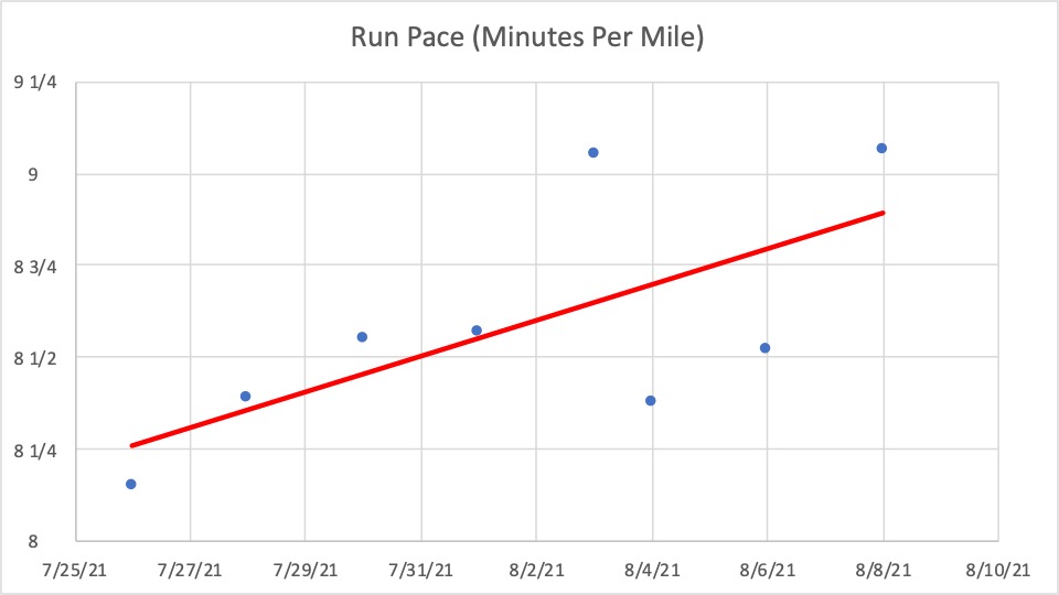 You are currently viewing My Run Pace Is Decreasing, So Am I Getting Slower?