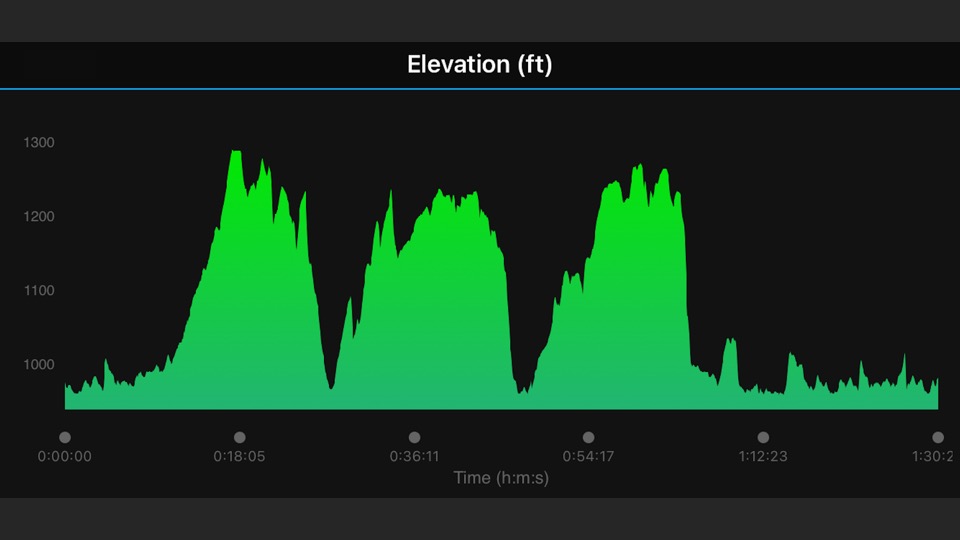 You are currently viewing Group Rides Don’t Always Fit With Your Workout Goals