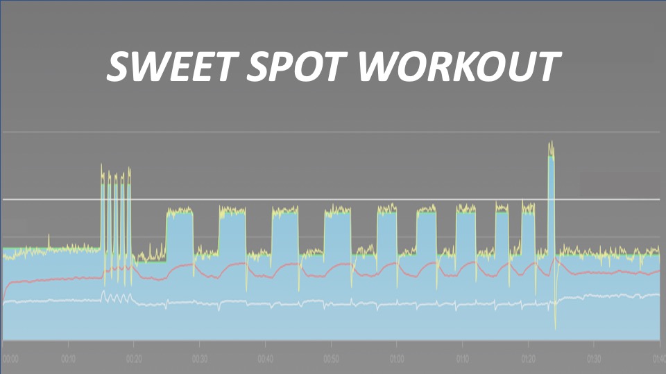 You are currently viewing What Are The Benefits Of A Sweet Spot Workout?