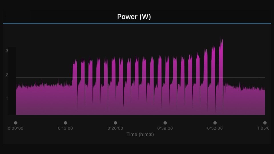 You are currently viewing A Fun Workout On The Bike To Start The Week