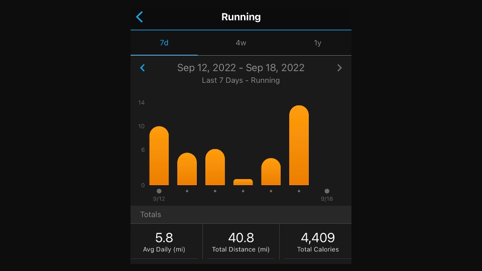 You are currently viewing I Had A Really Solid Week Of Running