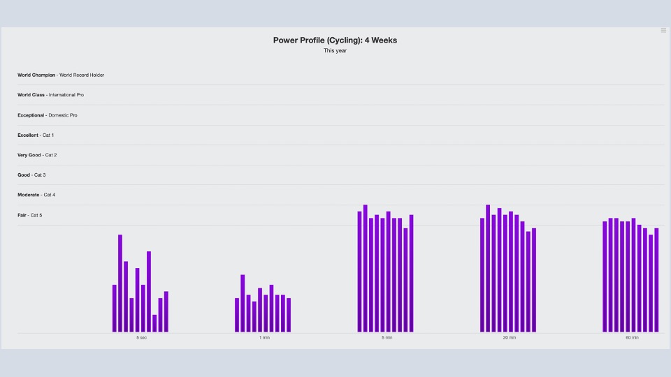 You are currently viewing Year-end Data Analysis For My Coached Athletes