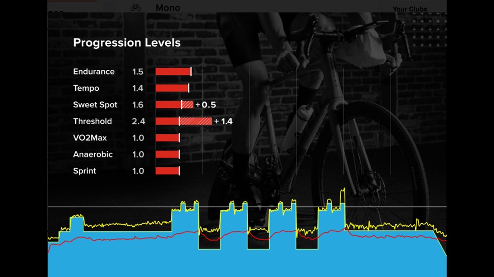 You are currently viewing A Challenging Over Under Workout On The Bike