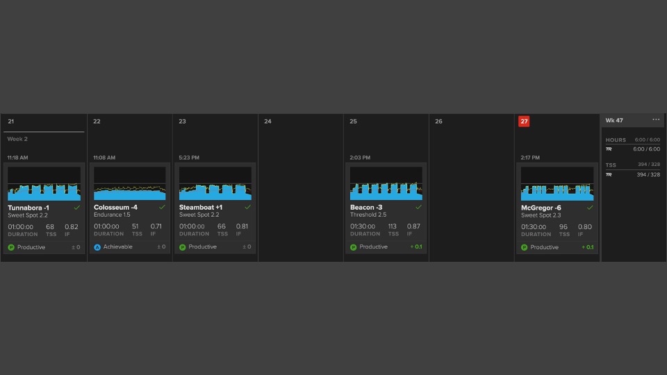 You are currently viewing A Solid Week Of Workouts On The Bike