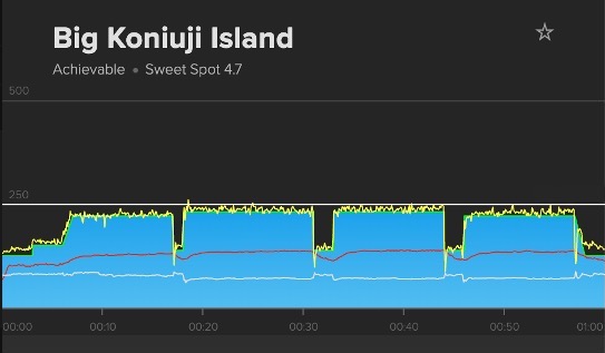 Four Sweet Spot Intervals